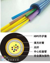光纜 現(xiàn)代電工技術中的信息高速公路